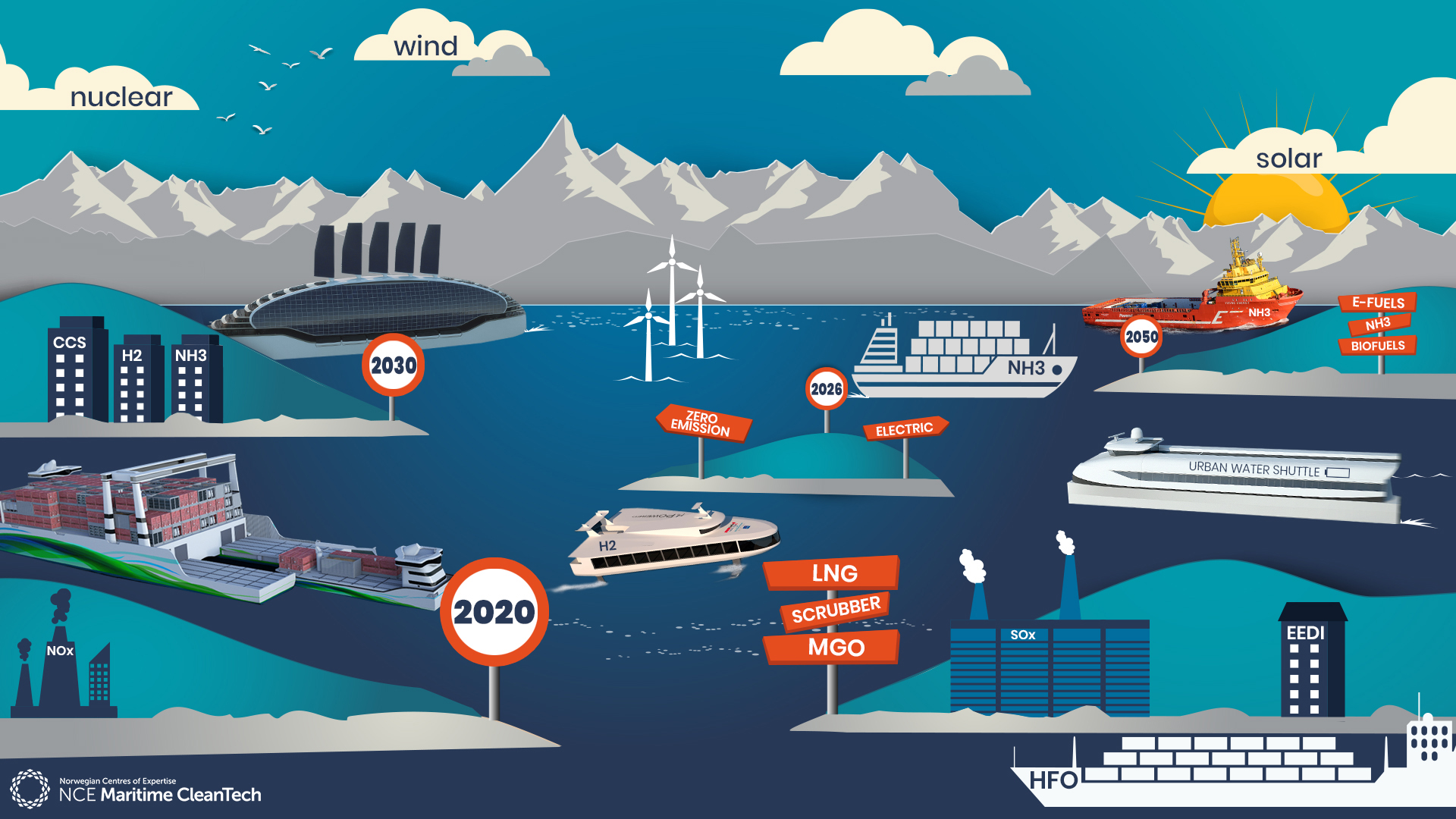 a-crucial-decade-for-the-decarbonization-of-the-maritime-industry